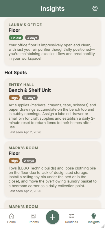 Home organization insights view showing tidiest areas and clutter hot spots across all rooms
